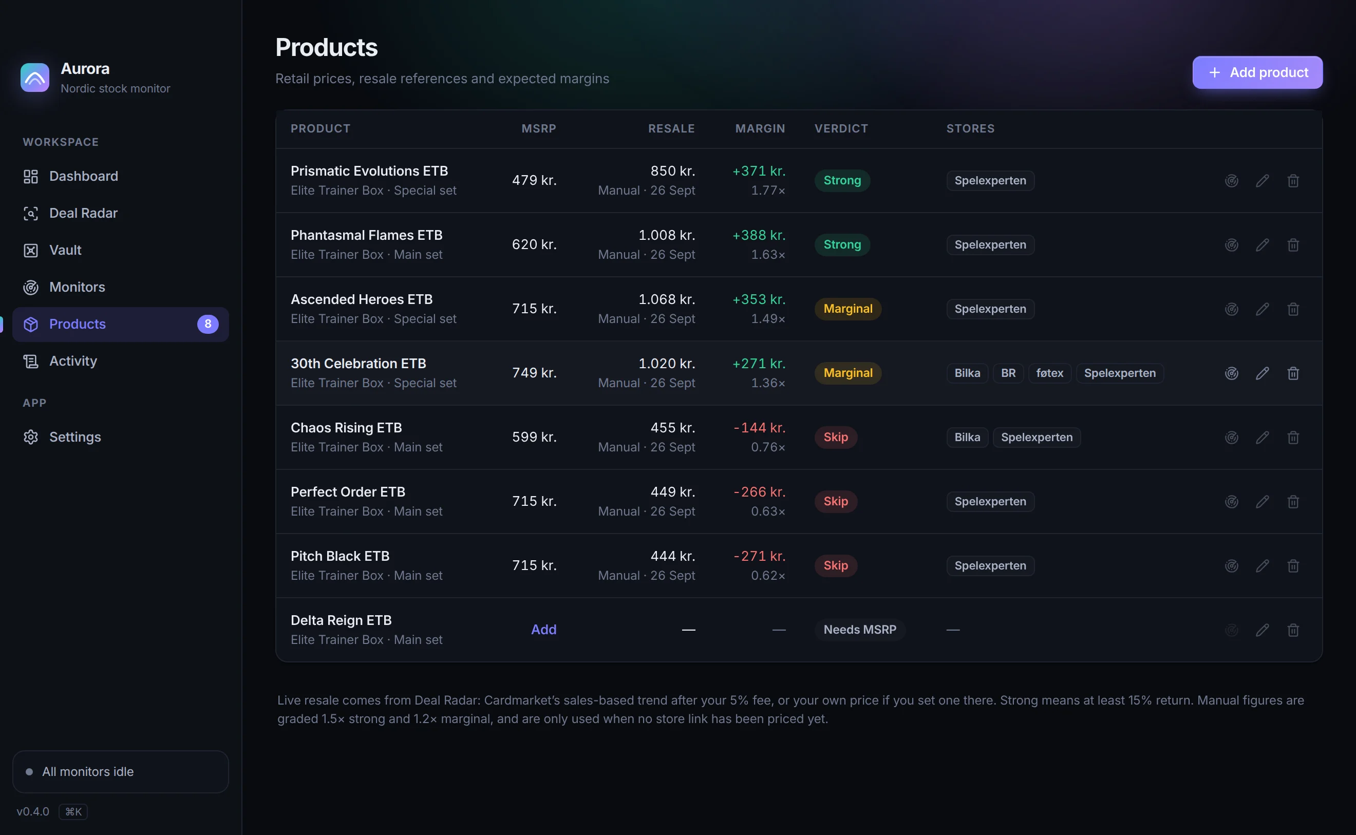 Aurora's Products view: a table of Elite Trainer Boxes with retail price, resale value, margin, a Strong, Marginal or Skip verdict, and the stores that stock each one.