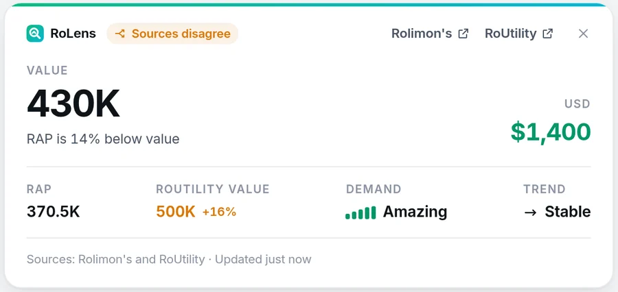 The RoLens card on a Roblox item page, with value, USD, RAP, RoUtility value, demand and trend